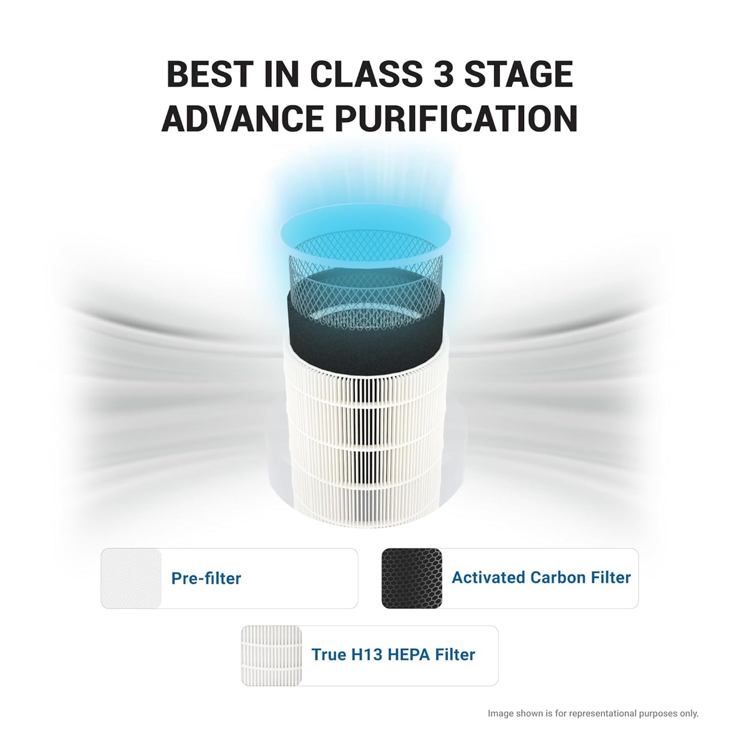 Forbes 150 Surround 360° Air Purifier