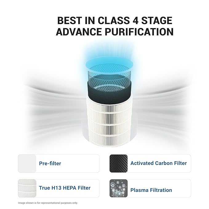 Forbes 355 Surround 360° Air Purifier