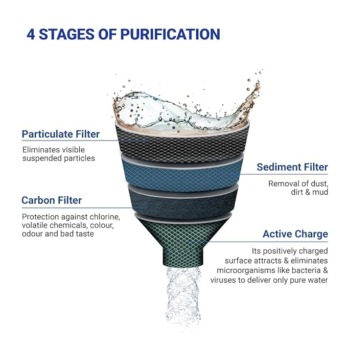 Aquaguard Amrit+ 6000 Water Purifier