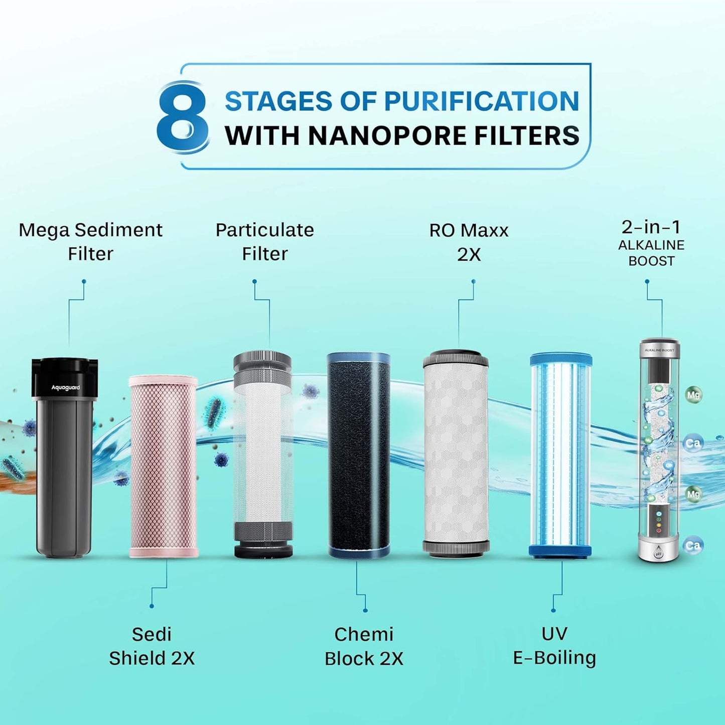 Aquaguard Astor RO+UV Alkaline 2X Water Purifier