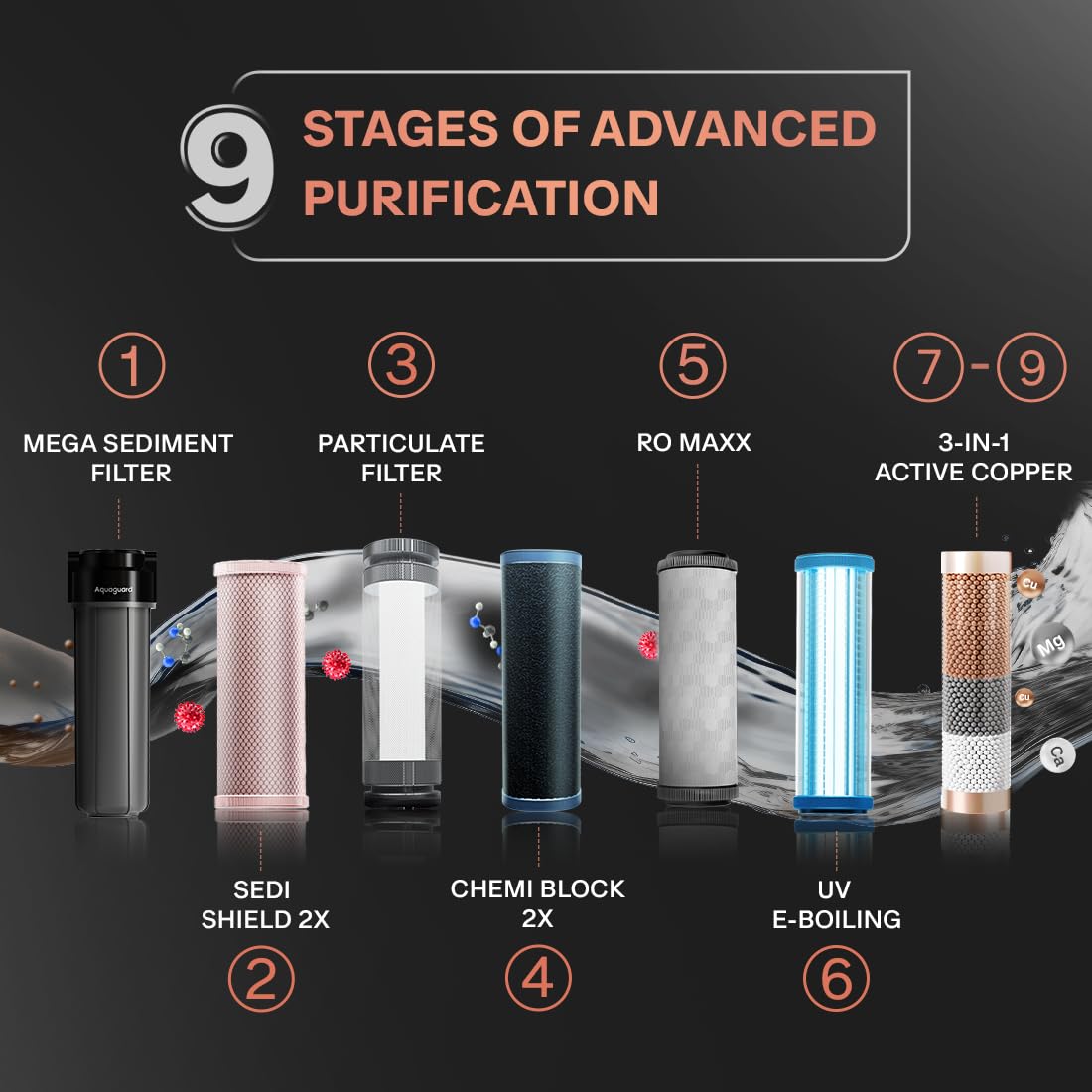 Aquaguard Blaze RO+UV Stainless Steel 2X Water Purifier