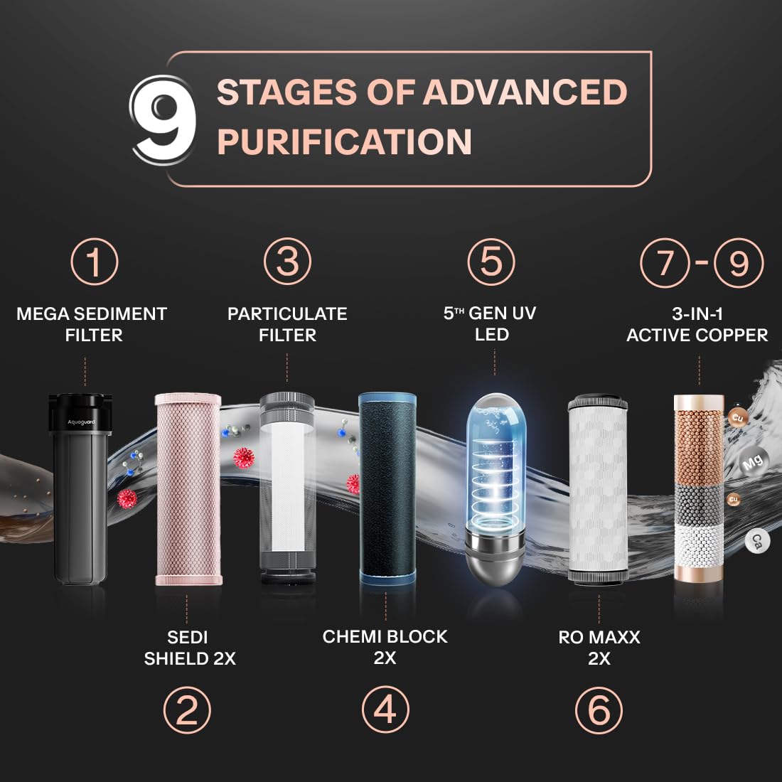 Aquaguard Designo UTC RO+UV 2X Water Purifier