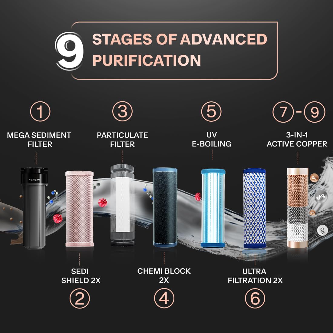 Aquaguard Designo UTC UV + UF 2X Water Purifier