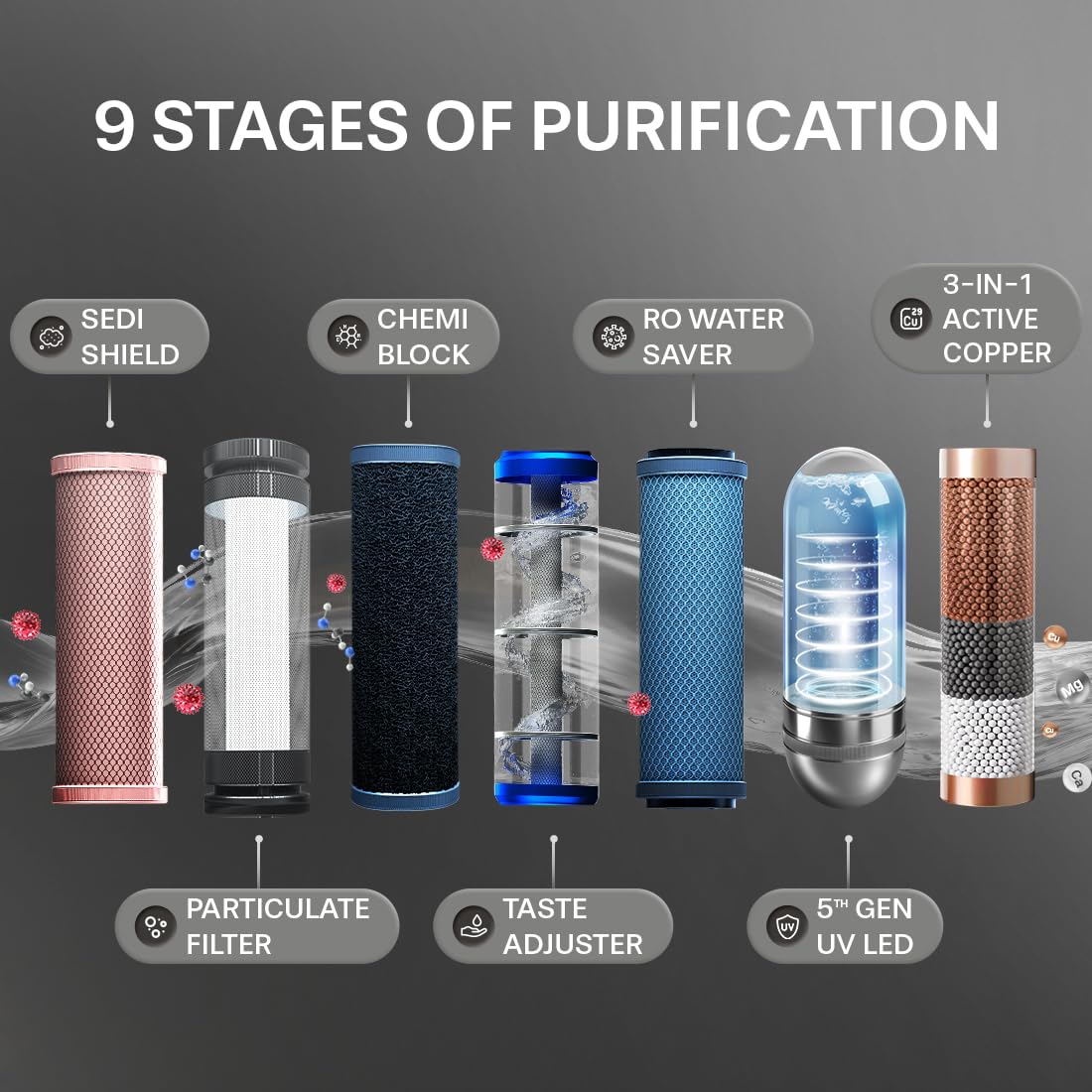 Aquaguard Slimtech Glass RO+UV Copper Water Purifier