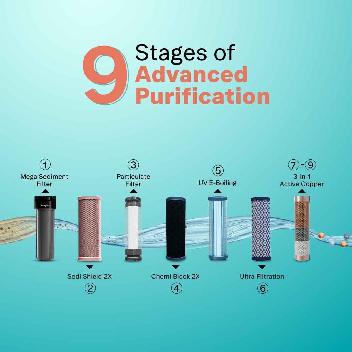 Aquaguard Superio UV+UF Stainless Steel 2X Water Purifier