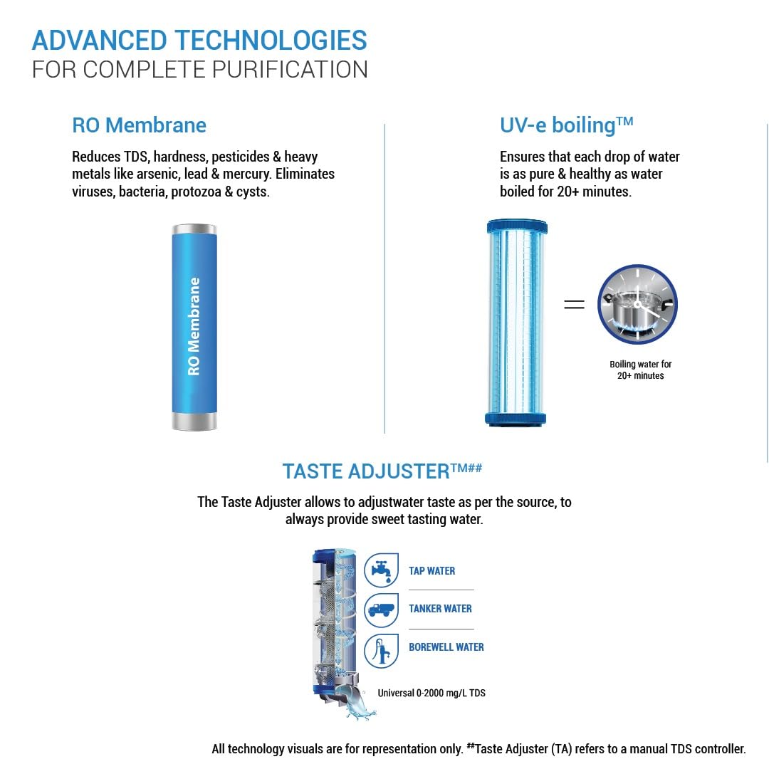 Aquaguard Astor WS RO+UV Alkaline Water Purifier