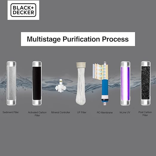KENT BLACK+DECKER Crest RO+UV+UF Water Purifier