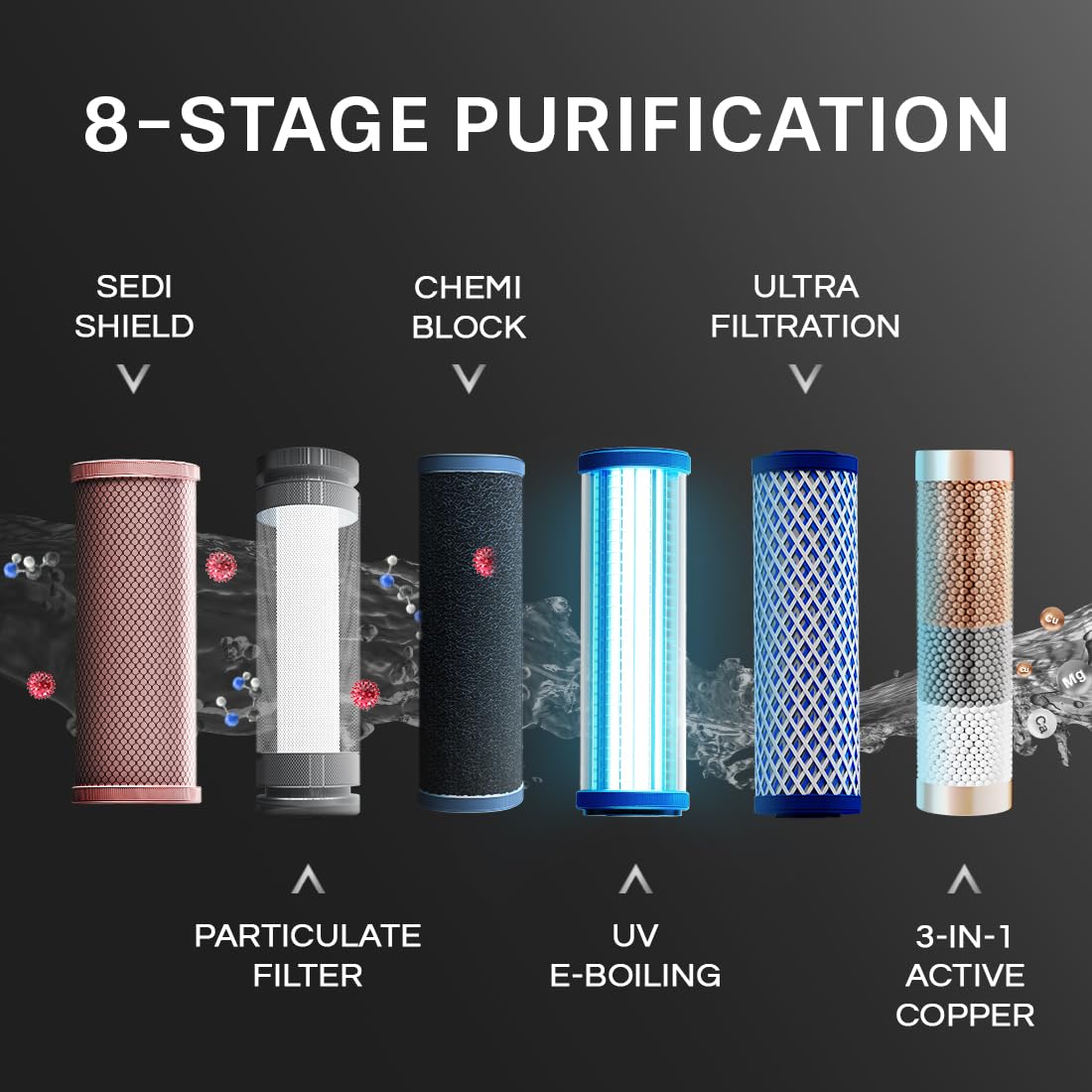 Aquaguard Blaze Insta UV+UF Hot & Ambient Copper Water Purifier