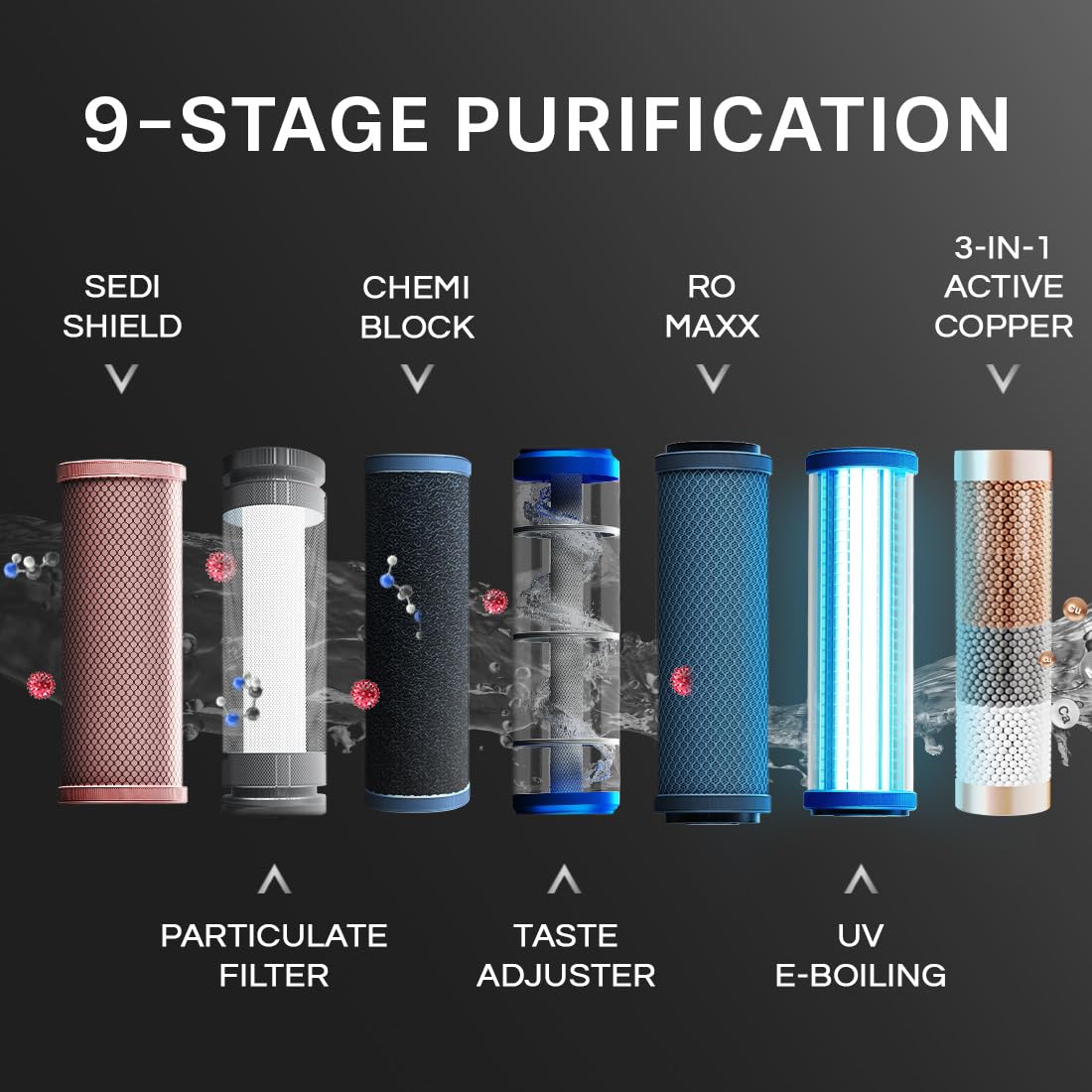 Aquaguard Blaze Insta WS RO+UV Hot & Ambient Copper Water Purifier