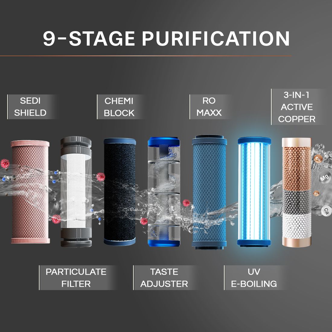 Aquaguard Eden WS RO+UV Stainless Steel Copper Water Purifier