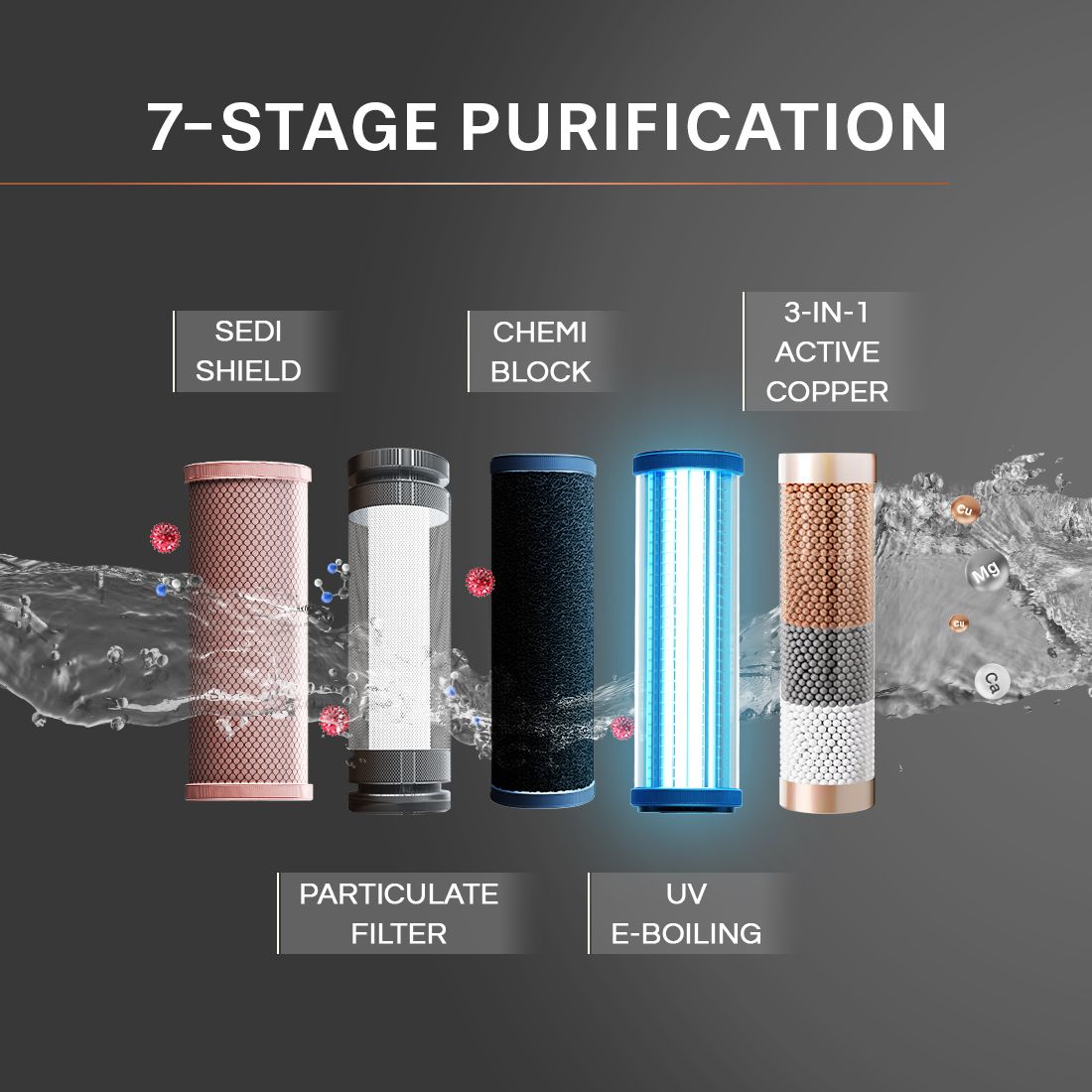 Aquaguard Eden UV Stainless Steel Copper Water Purifier