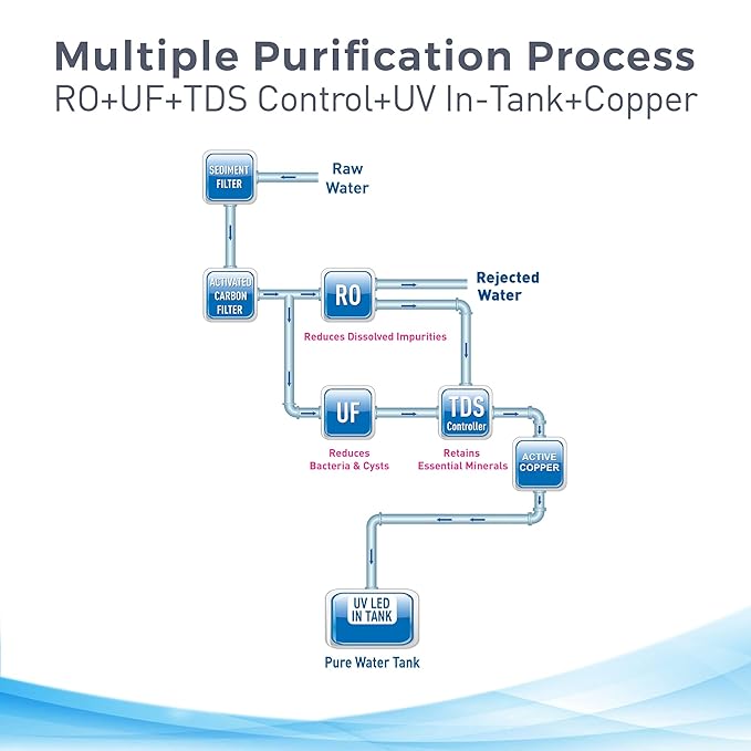 KENT Elegant Copper RO Water Purifier