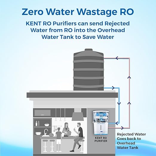 KENT Grand Star Water Purifier