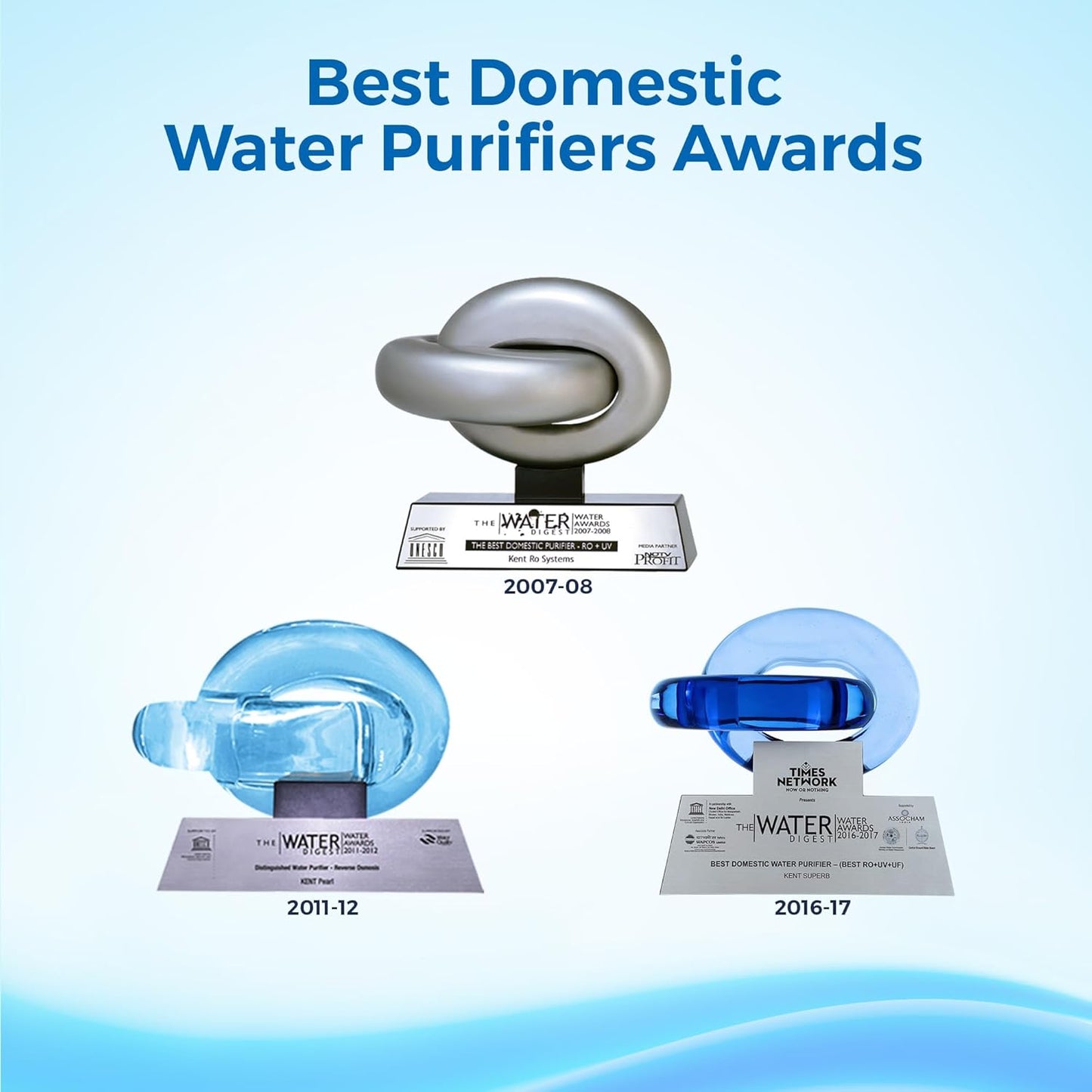 KENT Pearl RO Water Purifier