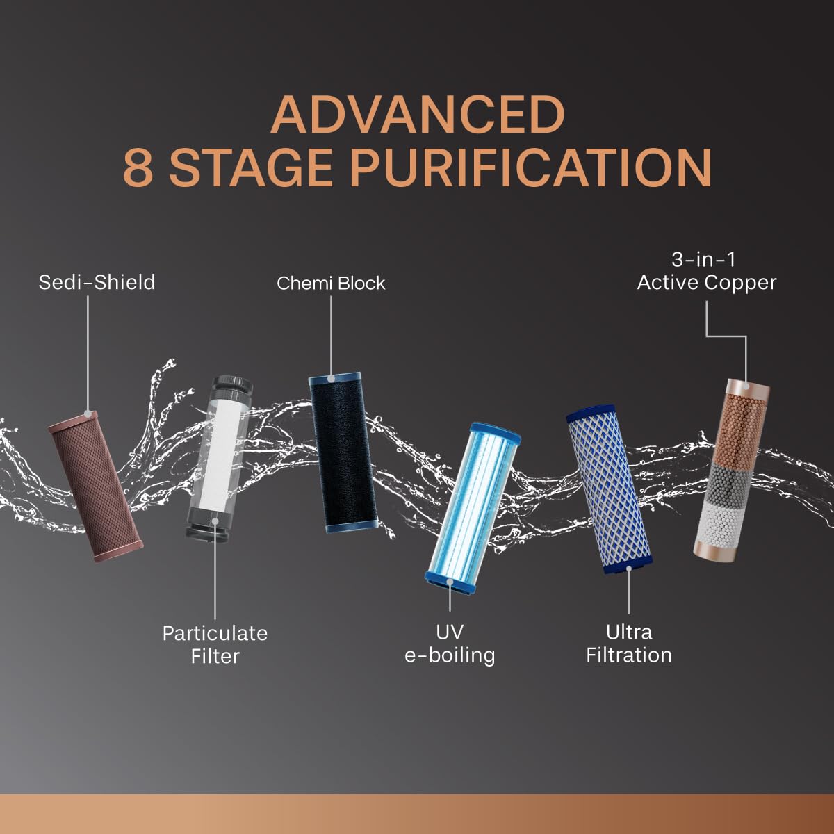 Aquaguard NEO UV+UF Copper Water Purifier