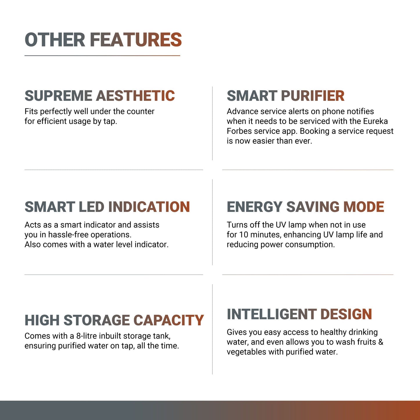 Aquaguard Select Designo UTC RO+UV Copper Water Purifier