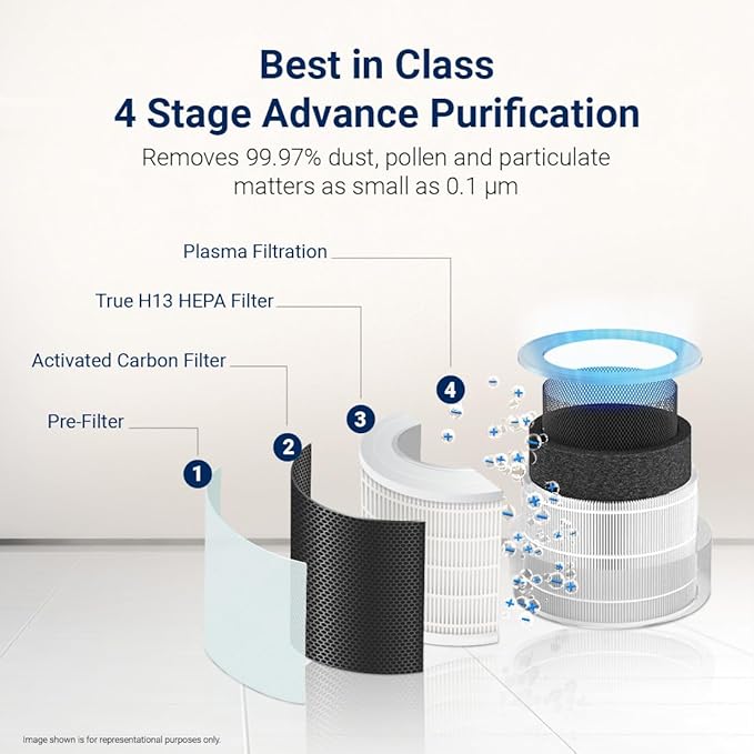 Forbes Smart 500 Surround 360° Air Purifier