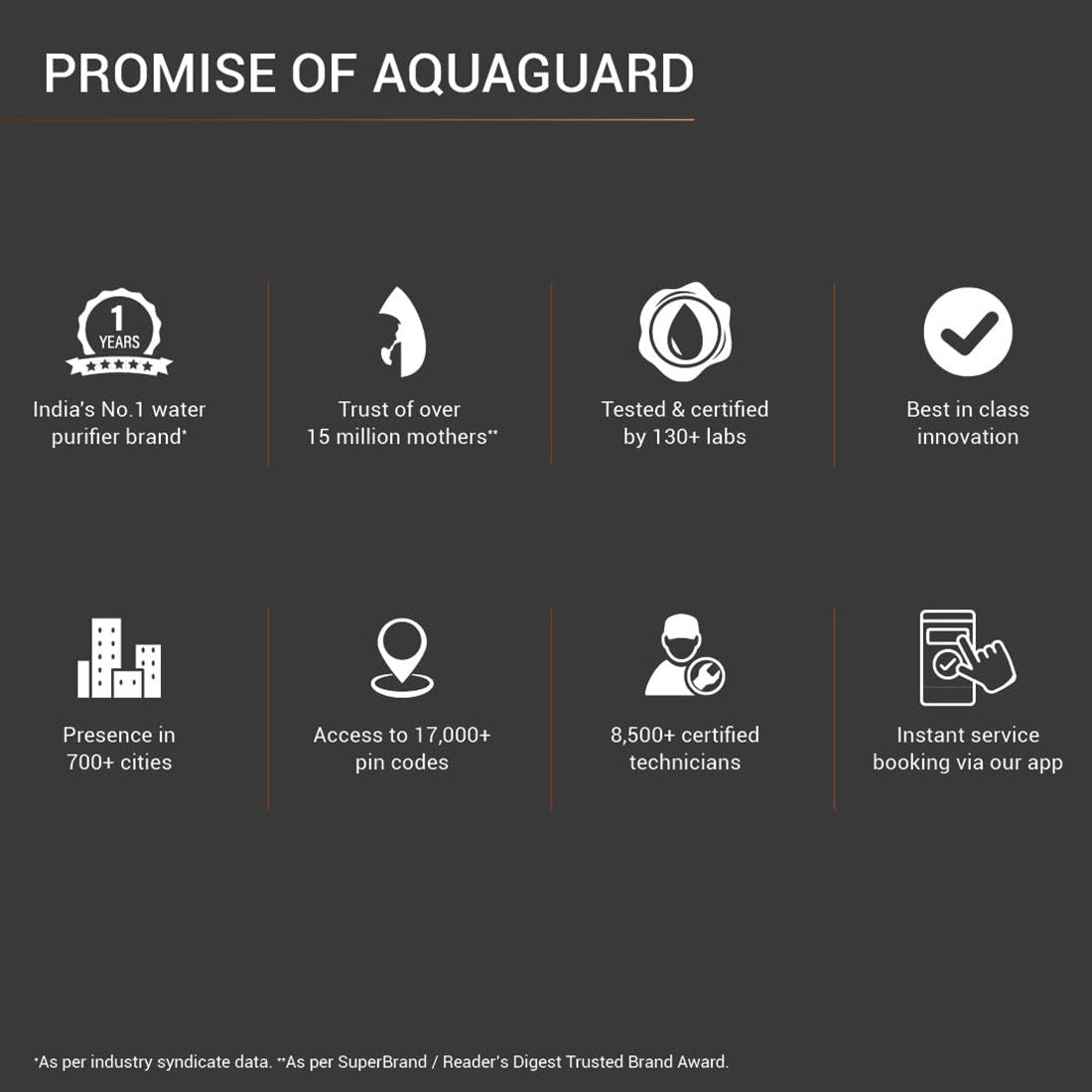 Aquaguard Superio RO Stainless Steel Copper Water Purifier