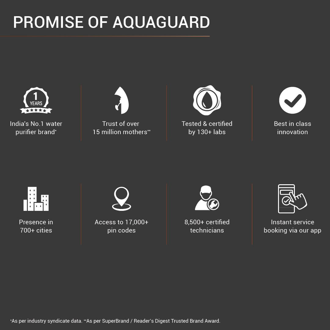 Aquaguard Superio RO+UV Taste Adjuster Stainless Steel Copper Water Purifier