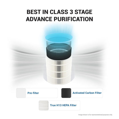 Forbes 150 Surround 360° Air Purifier