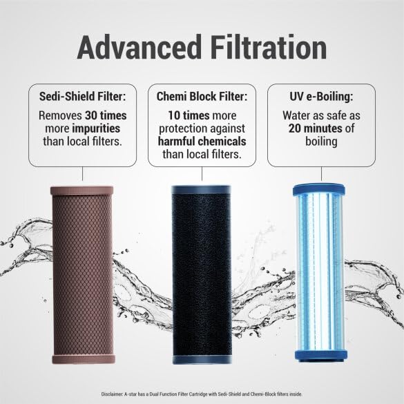 Aquaguard A-Star UV Water Purifier