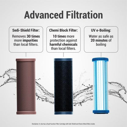 Aquaguard A-Star UV Water Purifier