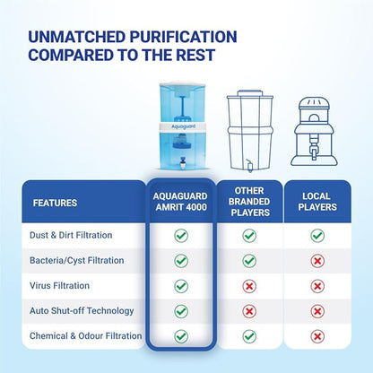 Aquaguard Amrit 4000 Water Purifier