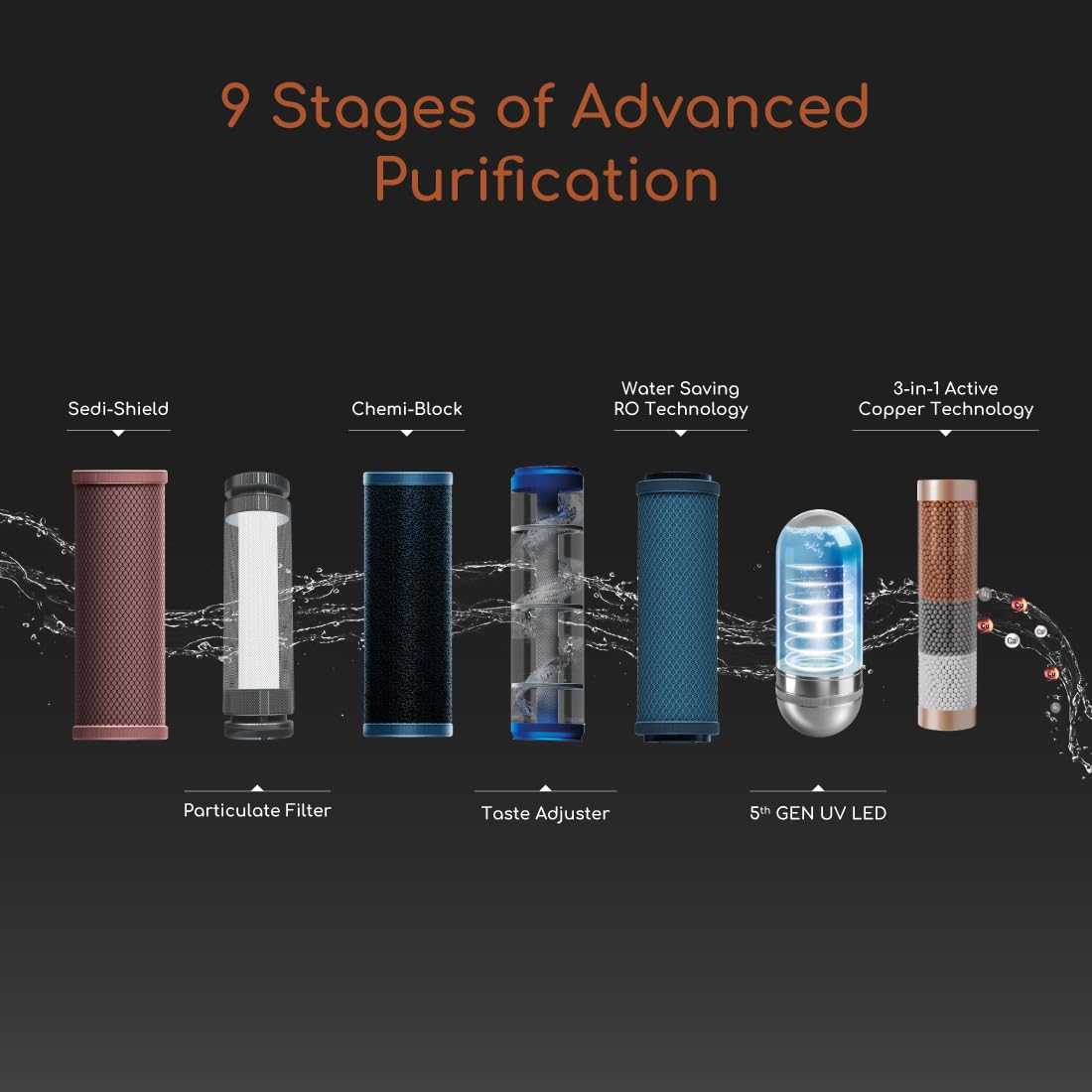 Aquaguard Designo NXT UTC WS RO+UV Copper Water Purifier