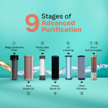 Aquaguard Neo UV+UF 2X Water Purifier