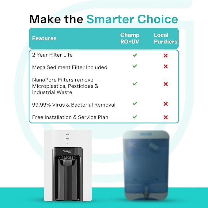 Aquaguard Sure Champ RO+UV 2X Water Purifier