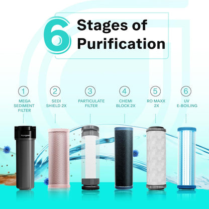 Aquaguard Sure Champ RO+UV 2X Water Purifier