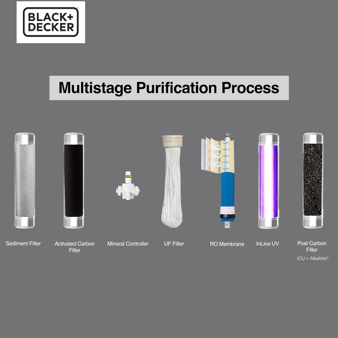 BLACK+DECKER Zenith Water Purifier