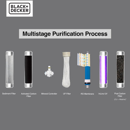 BLACK+DECKER Zenith Water Purifier