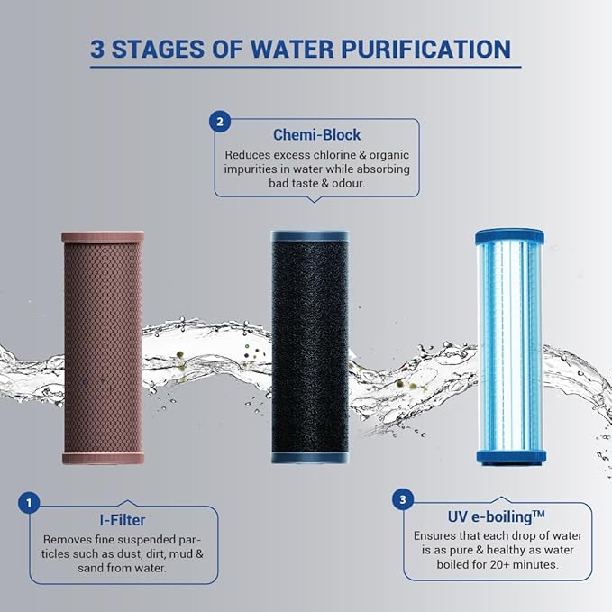Aquagaurd Champ UV Water Purifier