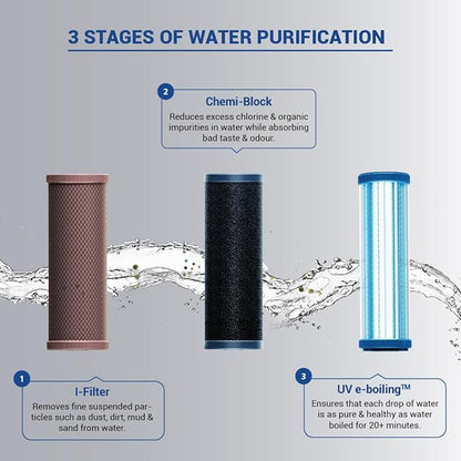 Aquagaurd Champ UV Water Purifier