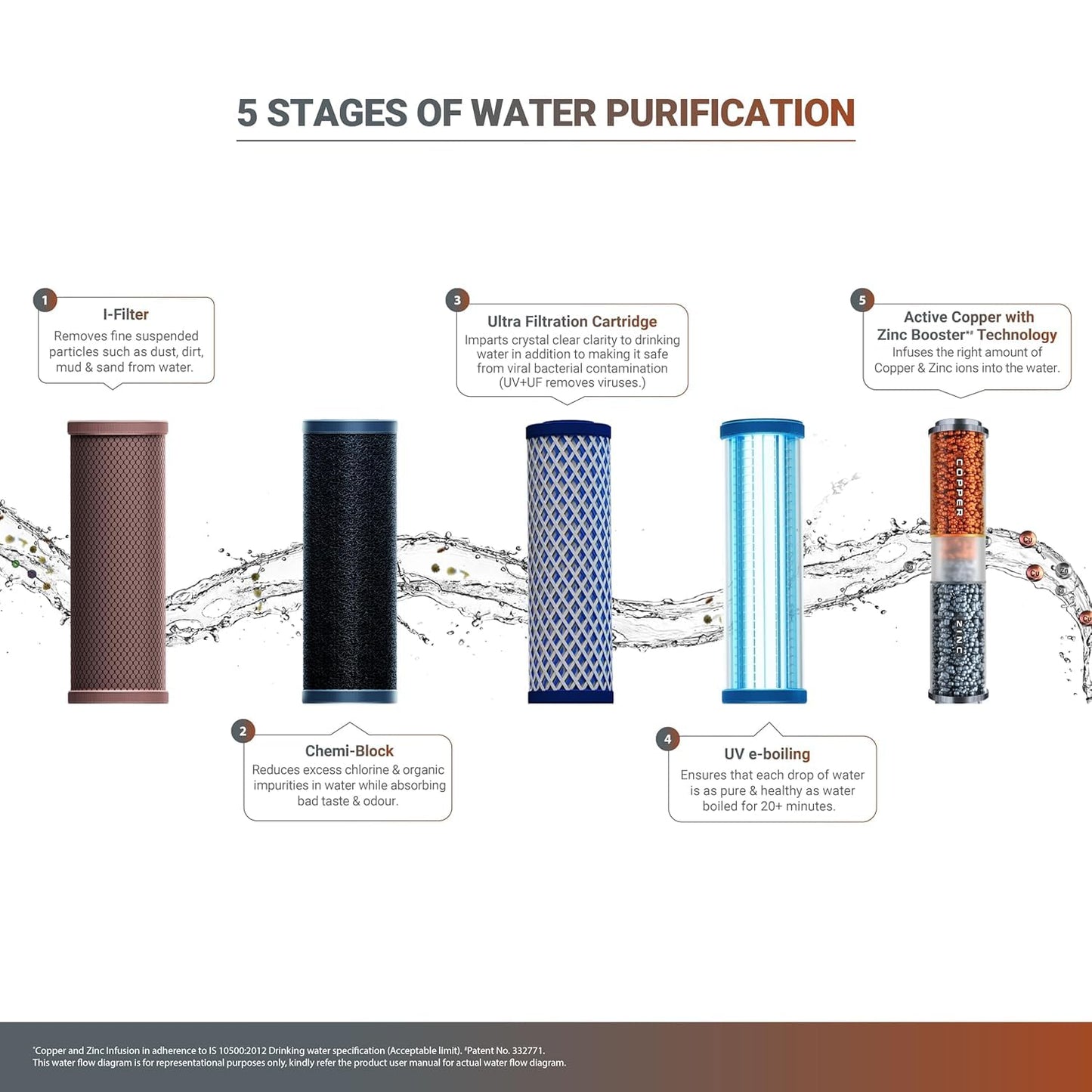 Aquaguard Crystal NXT UV+UF Booster Copper Water Purifier