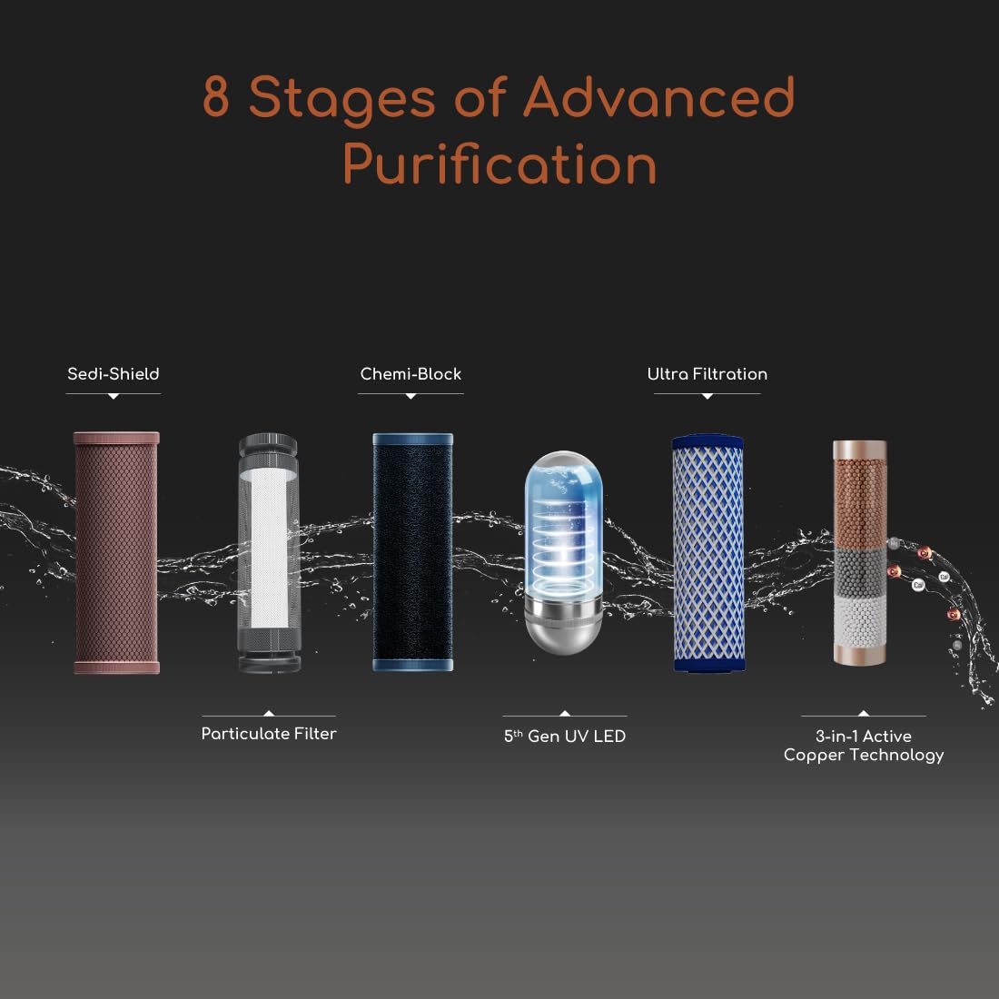 Aquaguard Designo NXT UTC UV+UF Copper Water Purifier