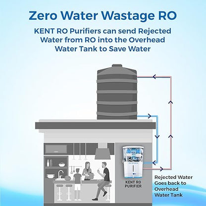 KENT Grand Star  Water Purifier