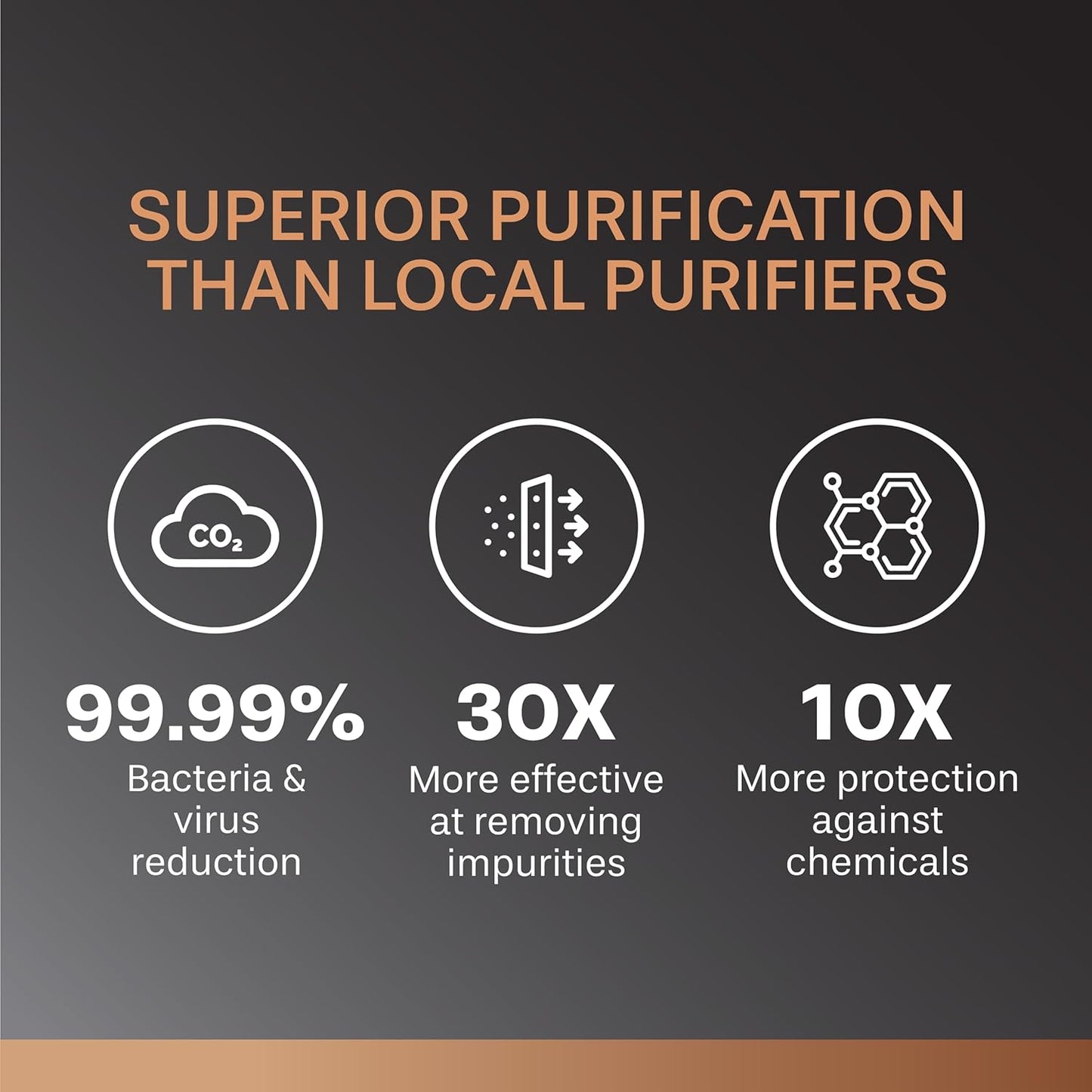 Aquaguard Neo Copper RO+UV Taste Adjuster Copper Water Purifier