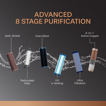Aquaguard NEO UV+UF Copper Water Purifier