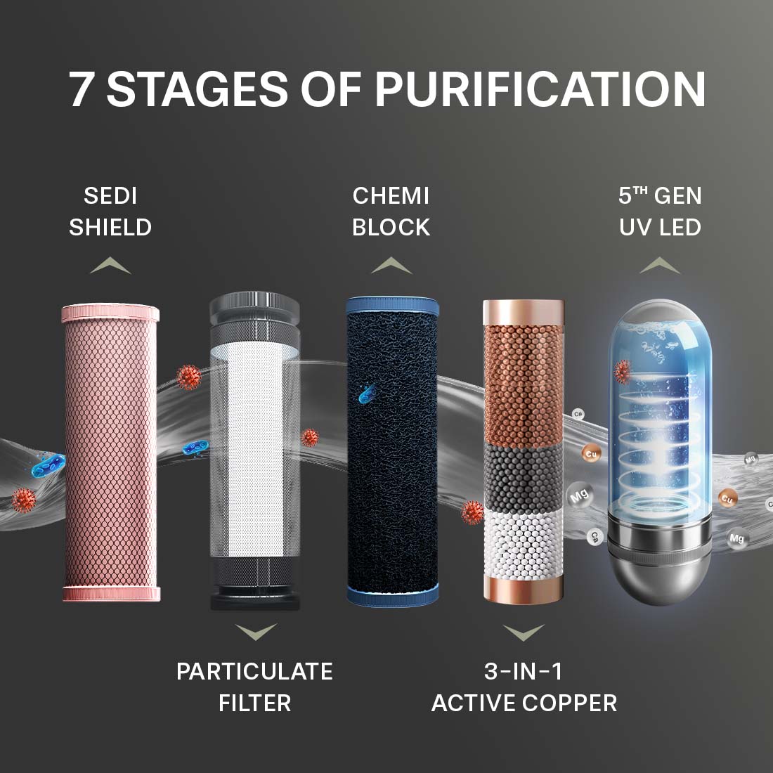 Aquaguard Slimtech UV Bar Inline Copper Water Purifier