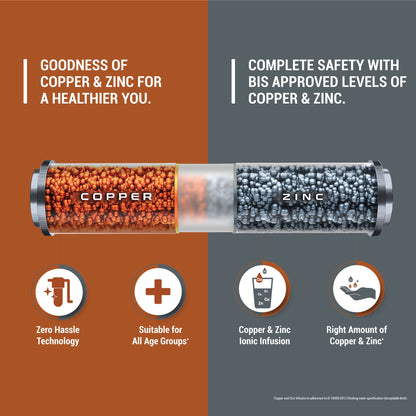 Aquaguard Select Designo UTC RO+UV Copper Water Purifier