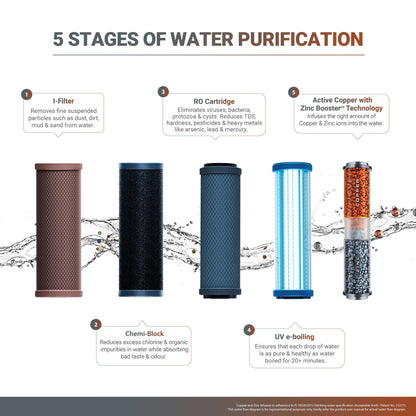 Aquaguard Select Designo UTC RO+UV Copper Water Purifier