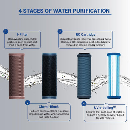 Aquaguard Champ WS RO+UV Water Purifier